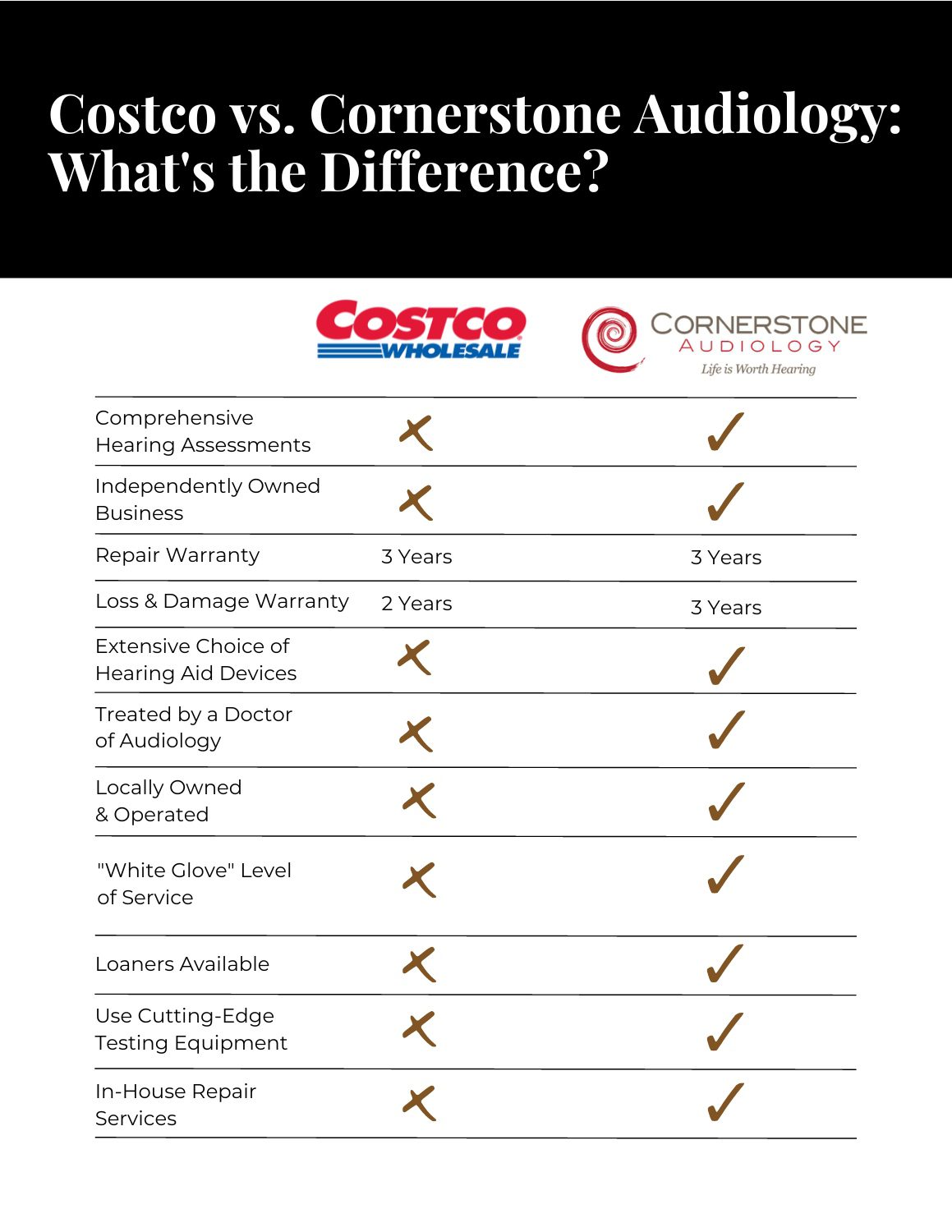 Costco vs. Cornerstone